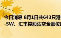 今日消息 8月1日共643只港股被沽空，腾讯控股、阿里巴巴-SW、汇丰控股沽空金额位居前三