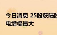 今日消息 25股获陆股通增仓超30%，安靠智电增幅最大