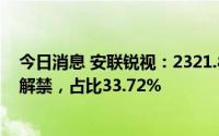今日消息 安联锐视：2321.8万股首发原股东限售股8月5日解禁，占比33.72%