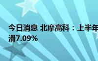 今日消息 北摩高科：上半年归母净利润约2.1亿元，同比下滑7.09%