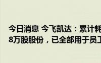 今日消息 今飞凯达：累计耗资5500.19万元回购公司970.38万股股份，已全部用于员工持股计划