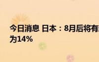 今日消息 日本：8月后将有超1万种食品涨价，平均涨价率为14%