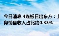 今日消息 4连板日出东方：上半年预亏约2300万元，光伏业务销售收入占比约0.33%