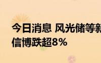 今日消息 风光储等新能源板块集体走低，中信博跌超8%