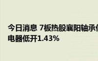 今日消息 7板热股襄阳轴承低开4.41%，机器人概念股鸣志电器低开1.43%