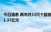 今日消息 两市共53只个股发生88宗大宗交易，总成交额约11.37亿元