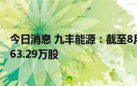 今日消息 九丰能源：截至8月2日，公司1.42亿元回购股份663.29万股
