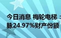 今日消息 梅轮电梯：拟2.56亿元转让吴江绿脉24.97%财产份额