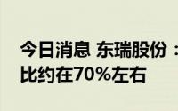 今日消息 东瑞股份：公司出栏商品猪供港占比约在70%左右