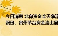 今日消息 北向资金全天净流出约30亿元，招商银行、宝钢股份、贵州茅台资金流出居前
