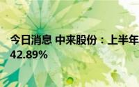 今日消息 中来股份：上半年归母净利润2.31亿元，同比增642.89%