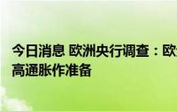 今日消息 欧洲央行调查：欧元区消费者已开始为经济萎缩和高通胀作准备