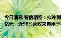 今日消息 智信精密：拟冲刺创业板IPO上市，预计募资4.01亿元，近98%营收来自用于苹果产品的销售
