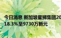今日消息 新加坡星狮集团2022财年前9个月净利润同比下跌18.3％至9730万新元