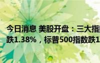 今日消息 美股开盘：三大指数低开，道指下跌0.65%，纳指跌1.38%，标普500指数跌1.05%