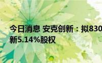 今日消息 安克创新：拟8308.2万元收购控股子公司海翼智新5.14%股权