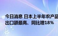 今日消息 日本上半年农产品出口6525亿日元创新高，对华出口额最高、同比增18％