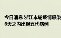 今日消息 浙江本轮疫情感染毒株系奥密克戎BA.5.2变异株，6天之内出现五代病例