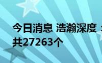 今日消息 浩瀚深度：科创板IPO网上中签号共27263个