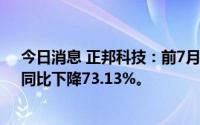 今日消息 正邦科技：前7月累计销售生猪收入56.54亿元，同比下降73.13%。