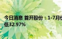 今日消息 首开股份：1-7月份签约金额514.11亿元，同比降低32.97%