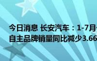 今日消息 长安汽车：1-7月长安汽车销量同比减少3.78%，自主品牌销量同比减少3.66%