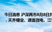 今日消息 沪深两市8月8日共有2385只个股获融资资金买入，天齐锂业、通富微电、江特电机融资买入金额排名前三