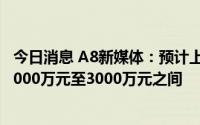 今日消息 A8新媒体：预计上半年将录得未经审计净利润在2000万元至3000万元之间