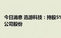 今日消息 迅游科技：持股5%以上股东章建伟拟减持不超1%公司股份