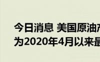 今日消息 美国原油产量达到1220万桶/天，为2020年4月以来最高