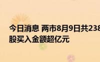 今日消息 两市8月9日共2386只个股获融资资金买入，121股买入金额超亿元