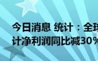 今日消息 统计：全球13家大型车企4-6月合计净利润同比减30％