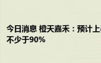 今日消息 橙天嘉禾：预计上半年股东应占亏损净额同比减少不少于90%