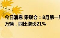 今日消息 乘联会：8月第一周总体狭义乘用车市场零售28.5万辆，同比增长21%