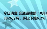 今日消息 交通运输部：8月11日，监测港口完成货物吞吐量3026万吨，环比下降6.2%