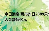 今日消息 两市昨日2389只个股获融资资金买入，167股买入金额超亿元
