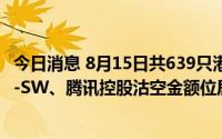 今日消息 8月15日共639只港股被沽空，美团-W、阿里巴巴-SW、腾讯控股沽空金额位居前三