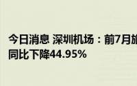 今日消息 深圳机场：前7月旅客吞吐量累计1184.58万人次，同比下降44.95%