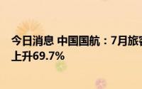 今日消息 中国国航：7月旅客周转量同比下降30.0%，环比上升69.7%