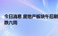 今日消息 房地产板块午后刷新日内低点，此前，万科A已连跌六周