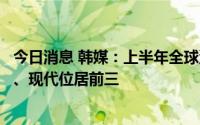 今日消息 韩媒：上半年全球汽车销量排名出炉，丰田、大众、现代位居前三