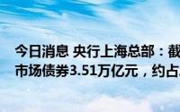 今日消息 央行上海总部：截至7月末，境外机构持有银行间市场债券3.51万亿元，约占总托管量的2.9%