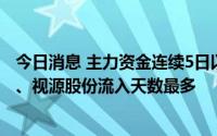 今日消息 主力资金连续5日以上持续净流入57股，立新能源、视源股份流入天数最多