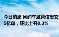 今日消息 网约车监管信息交互平台：7月共收到订单信息6.95亿单，环比上升9.3%