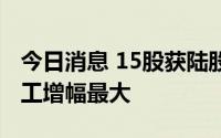 今日消息 15股获陆股通增仓超50%，天能重工增幅最大