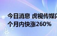 今日消息 虎视传媒闪崩暴跌超74%，此前2个月内快涨260%