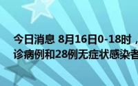 今日消息 8月16日0-18时，海南东方新增36例新冠肺炎确诊病例和28例无症状感染者