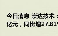今日消息 崇达技术：上半年归母净利润3.13亿元，同比增27.81%