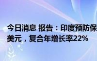 今日消息 报告：印度预防保健市场2025年预计将达1970亿美元，复合年增长率22%