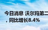 今日消息 沃尔玛第二财季总营收1529亿美元，同比增长8.4%